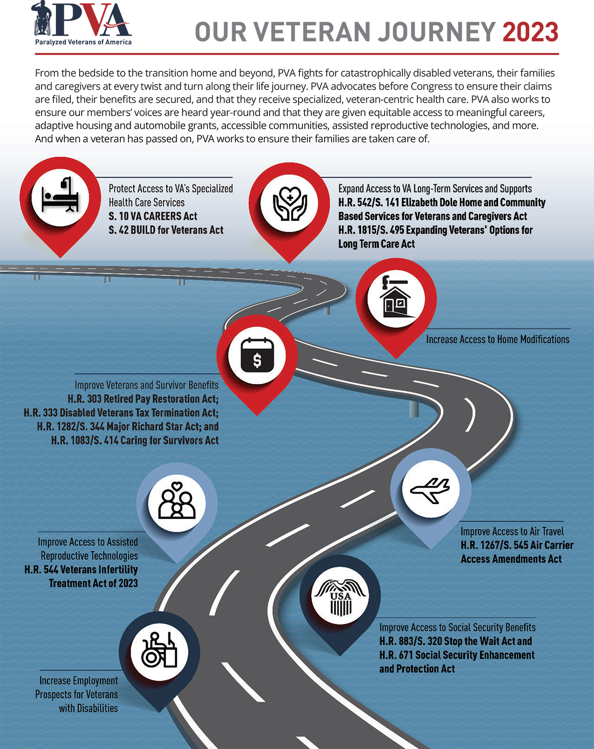 Legislative Journey Graphic