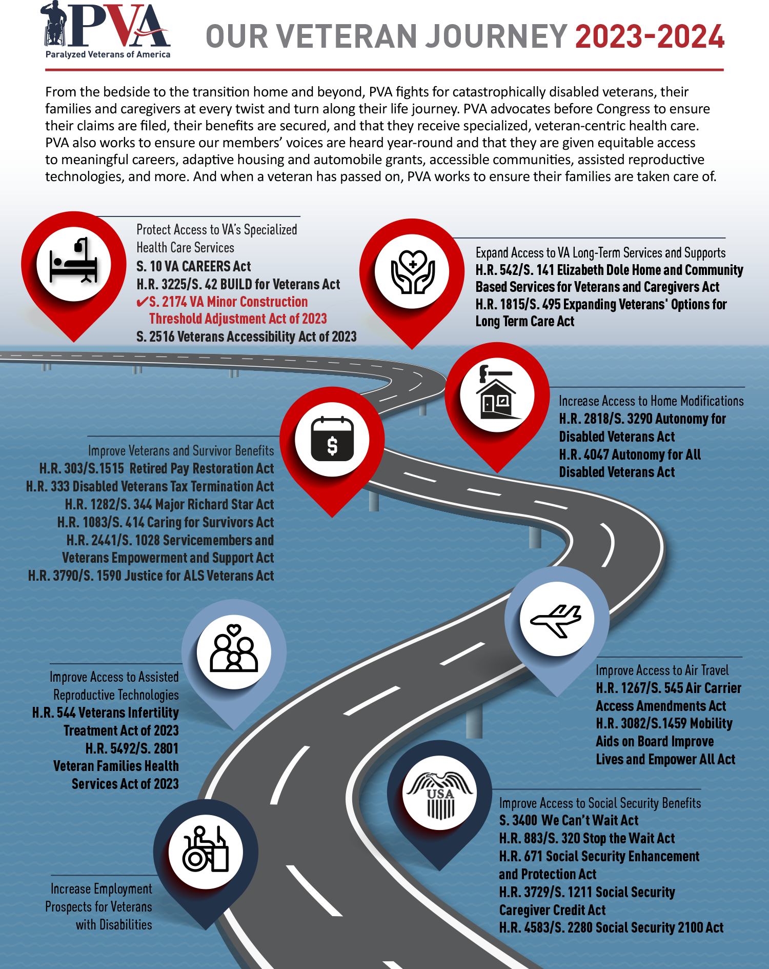 Legislative Journey Graphic